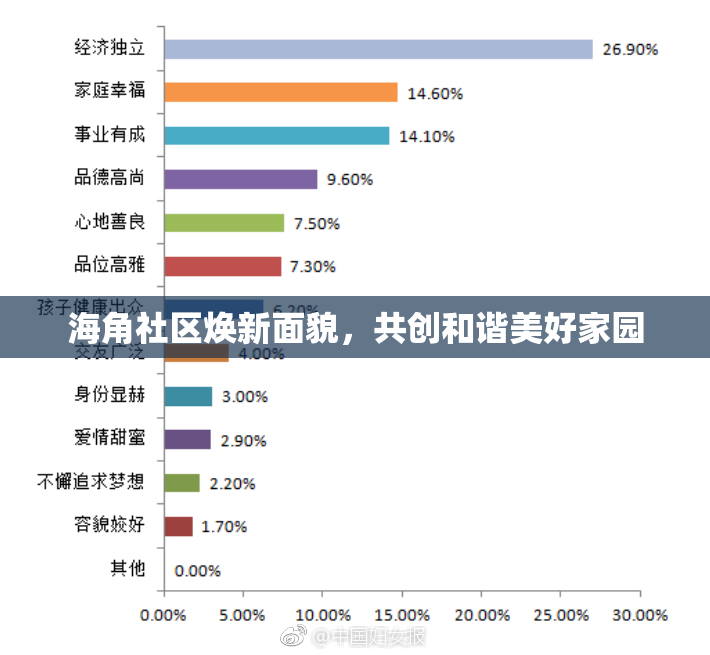 海角社区焕新面貌，共创和谐美好家园