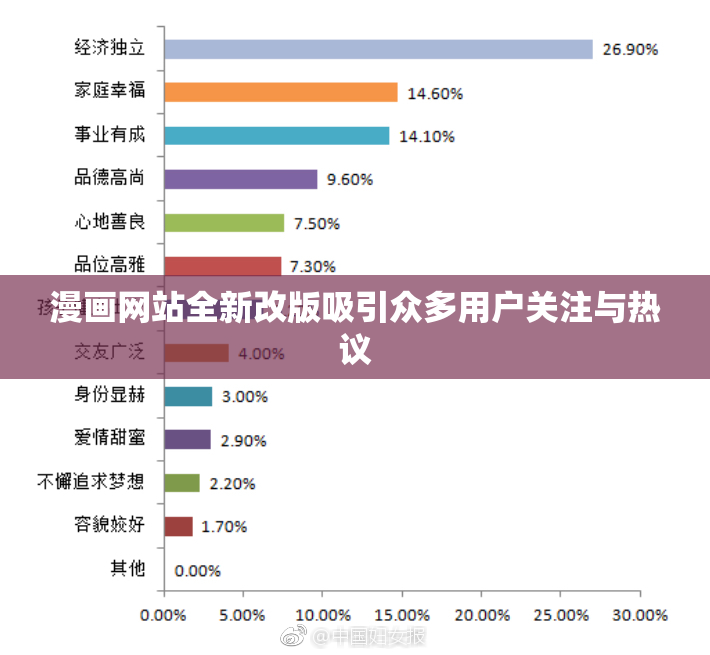 漫画网站全新改版吸引众多用户关注与热议