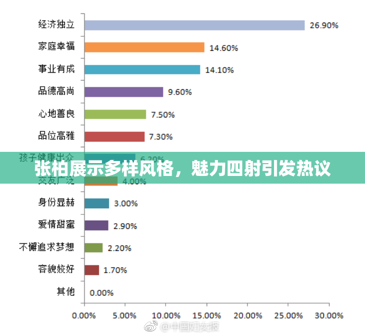 张柏展示多样风格，魅力四射引发热议