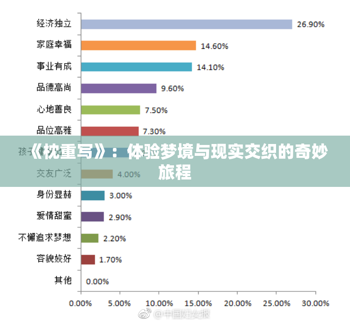 《枕重写》：体验梦境与现实交织的奇妙旅程