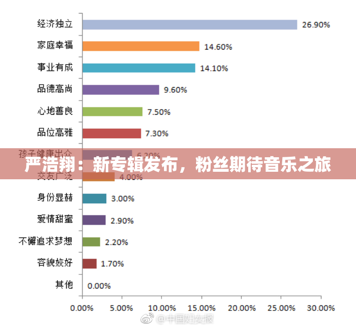 严浩翔：新专辑发布，粉丝期待音乐之旅