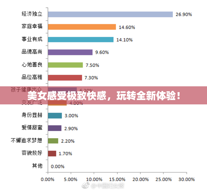 美女感受极致快感，玩转全新体验！