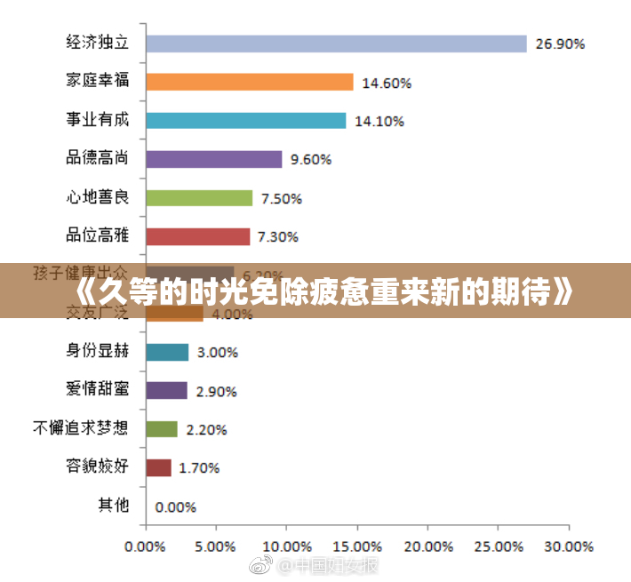 《久等的时光免除疲惫重来新的期待》