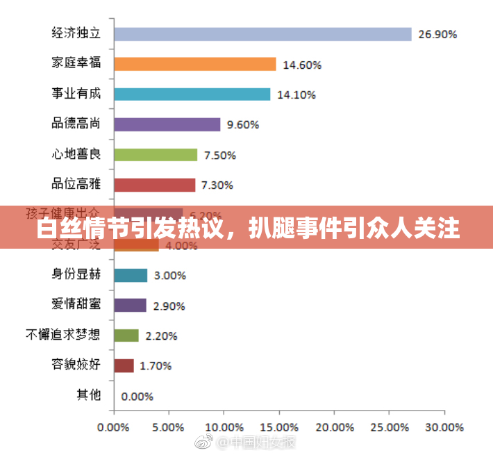 白丝情节引发热议，扒腿事件引众人关注