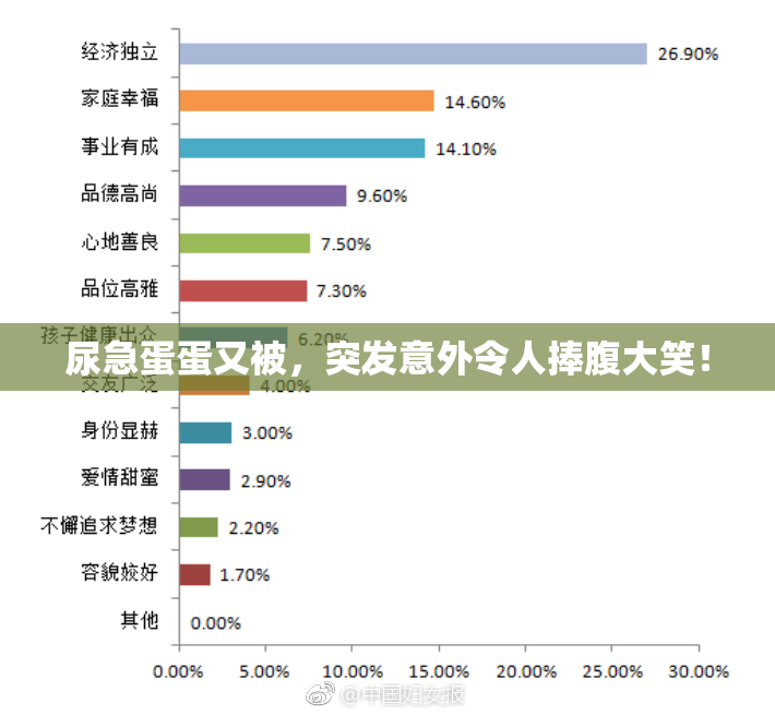 尿急蛋蛋又被，突发意外令人捧腹大笑！