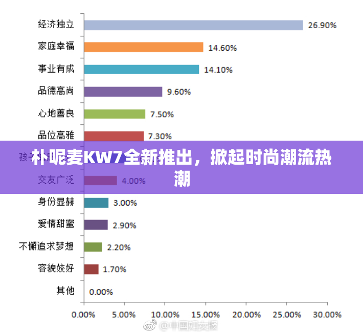 朴呢麦KW7全新推出，掀起时尚潮流热潮