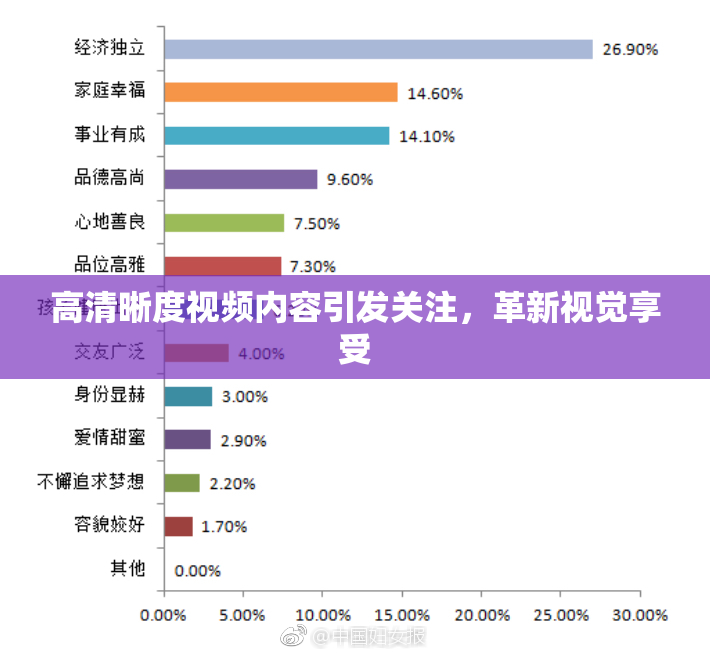 高清晰度视频内容引发关注，革新视觉享受