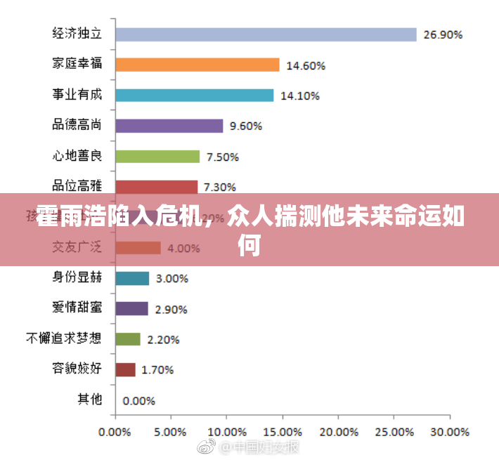 霍雨浩陷入危机，众人揣测他未来命运如何
