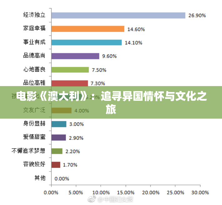 电影《澳大利》：追寻异国情怀与文化之旅