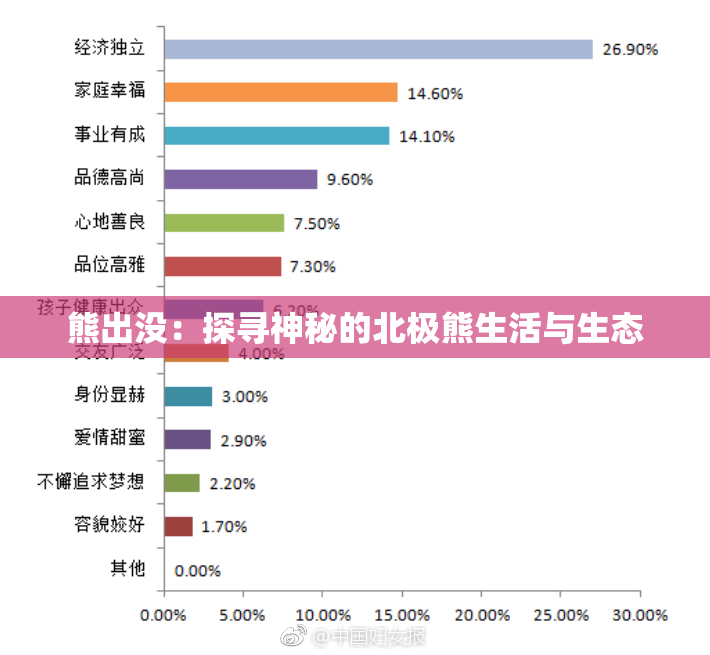熊出没：探寻神秘的北极熊生活与生态