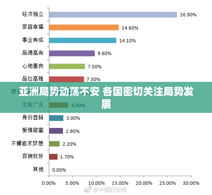 亚洲局势动荡不安 各国密切关注局势发展