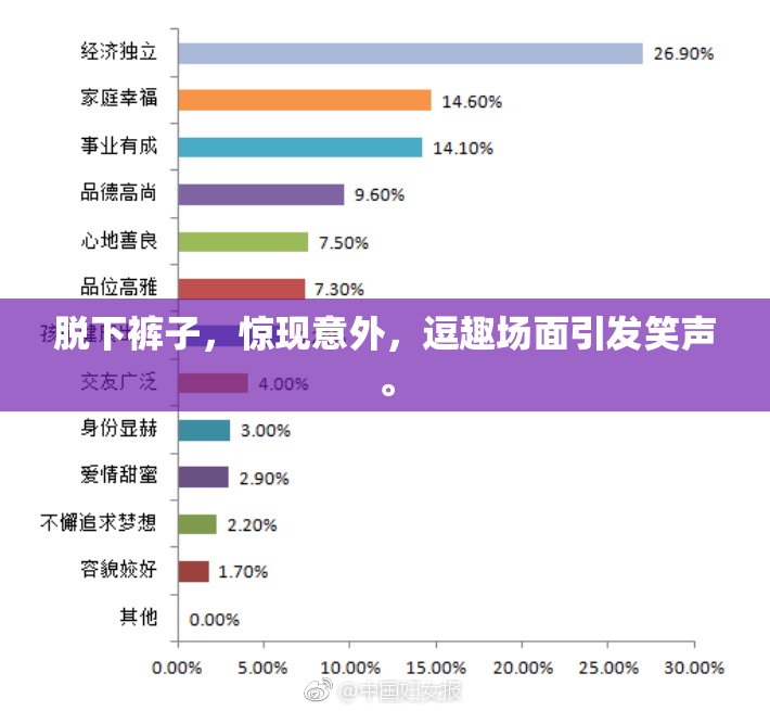 脱下裤子，惊现意外，逗趣场面引发笑声。