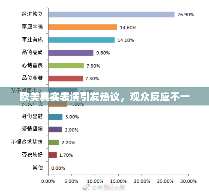 欧美真实表演引发热议，观众反应不一