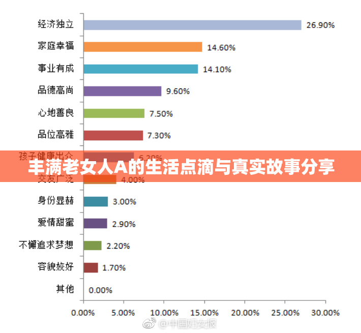 丰满老女人A的生活点滴与真实故事分享
