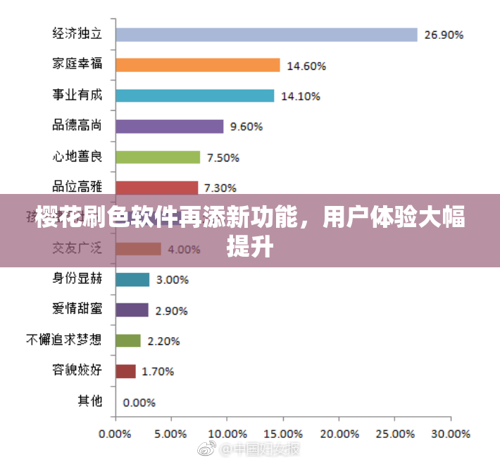 樱花刷色软件再添新功能，用户体验大幅提升