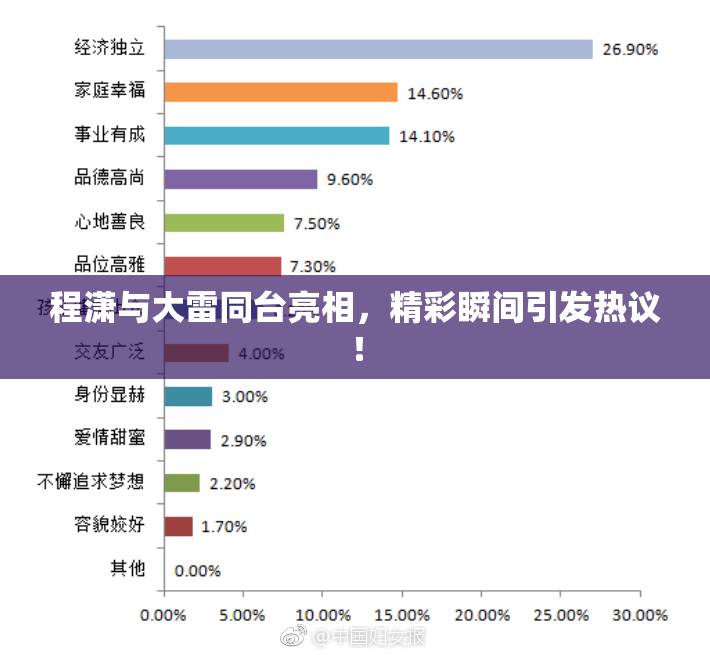 程潇与大雷同台亮相，精彩瞬间引发热议！