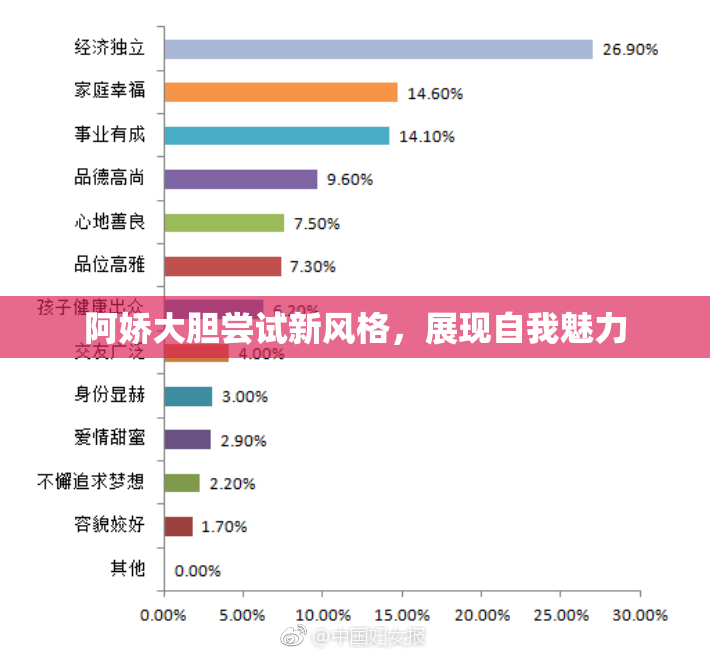 阿娇大胆尝试新风格，展现自我魅力