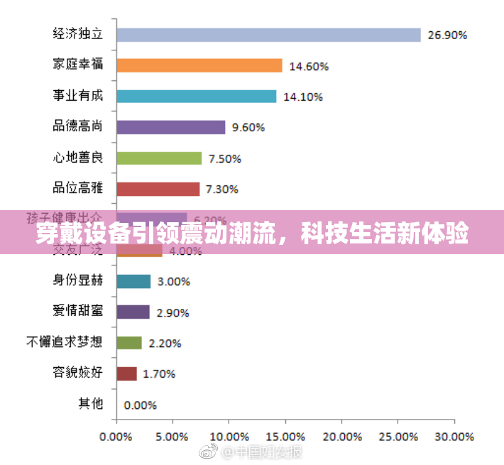 穿戴设备引领震动潮流，科技生活新体验