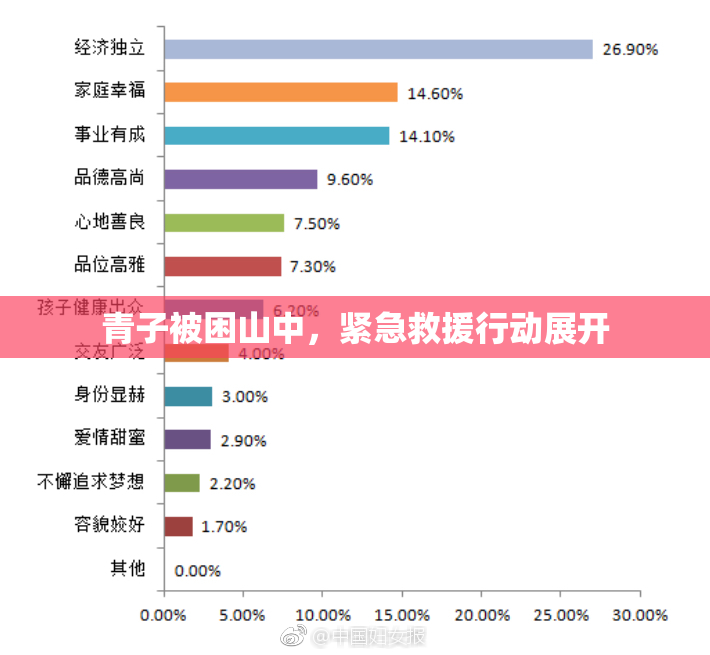青子被困山中，紧急救援行动展开