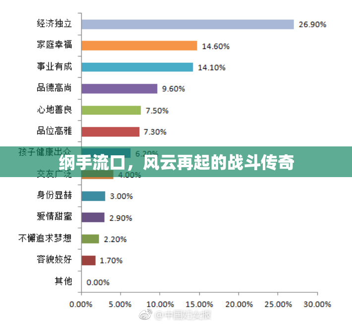 纲手流口，风云再起的战斗传奇