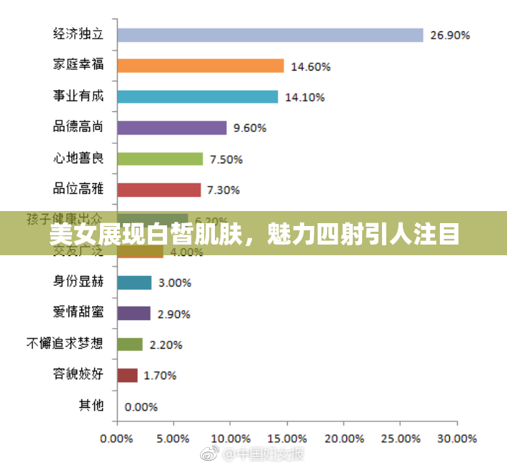 美女展现白皙肌肤，魅力四射引人注目