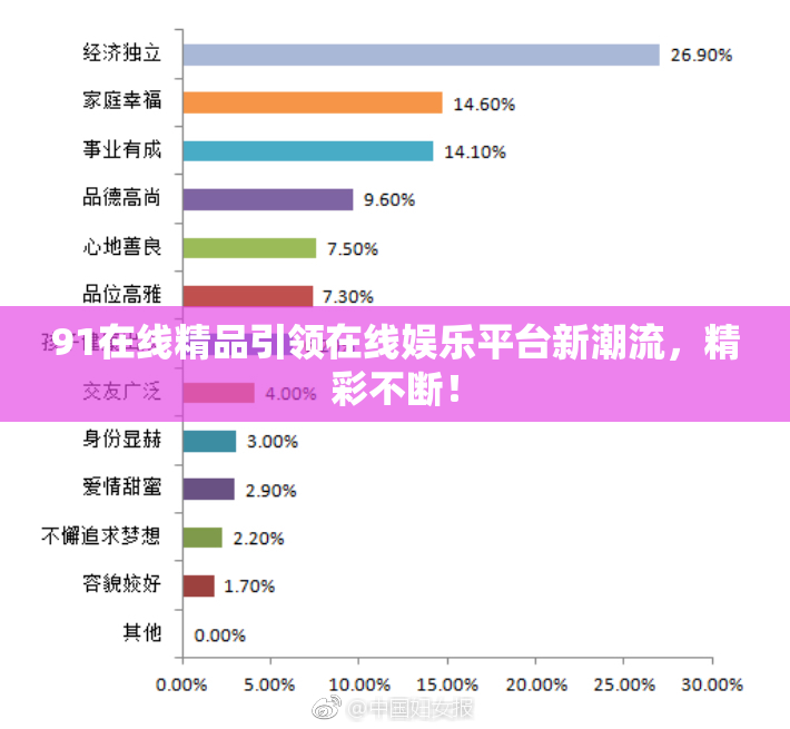91在线精品引领在线娱乐平台新潮流，精彩不断！