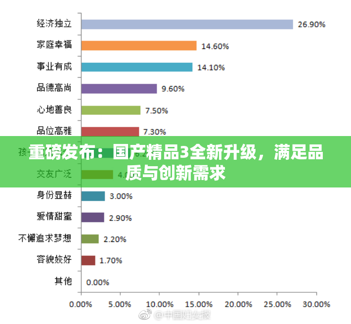重磅发布：国产精品3全新升级，满足品质与创新需求