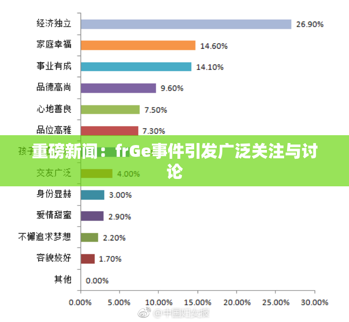 重磅新闻：frGe事件引发广泛关注与讨论