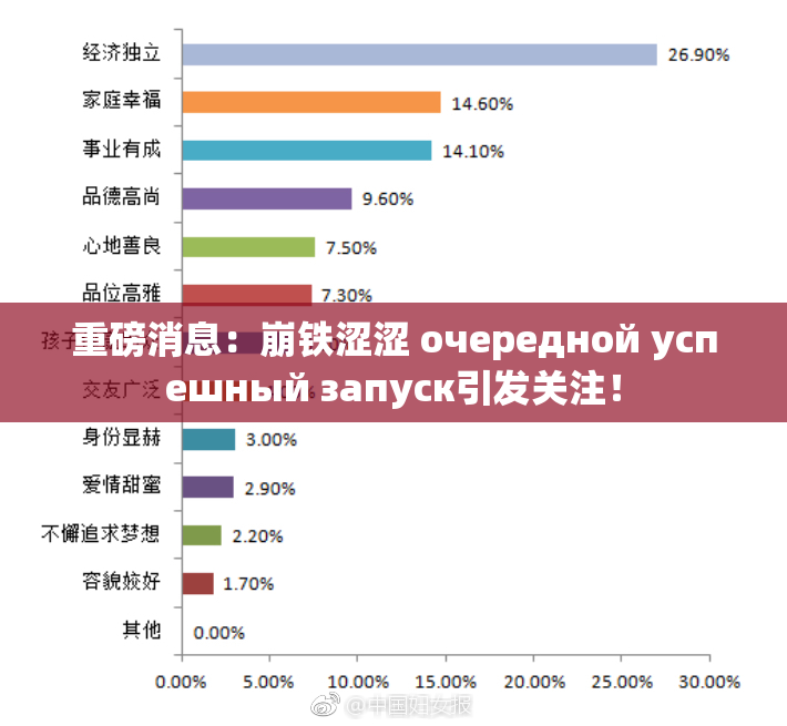 重磅消息：崩铁涩涩 очередной успешный запуск引发关注！
