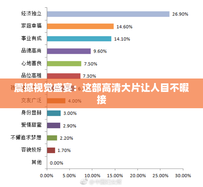 震撼视觉盛宴：这部高清大片让人目不暇接
