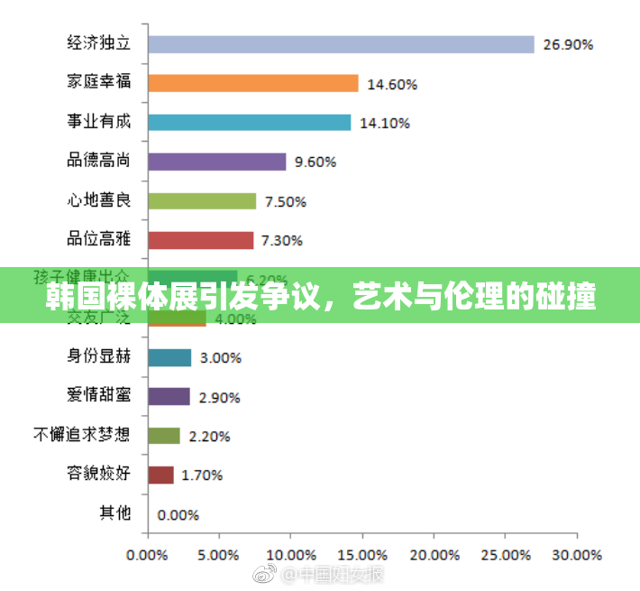 韩国裸体展引发争议，艺术与伦理的碰撞