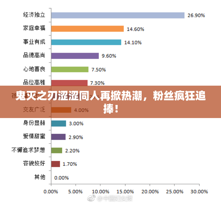 鬼灭之刃涩涩同人再掀热潮，粉丝疯狂追捧！
